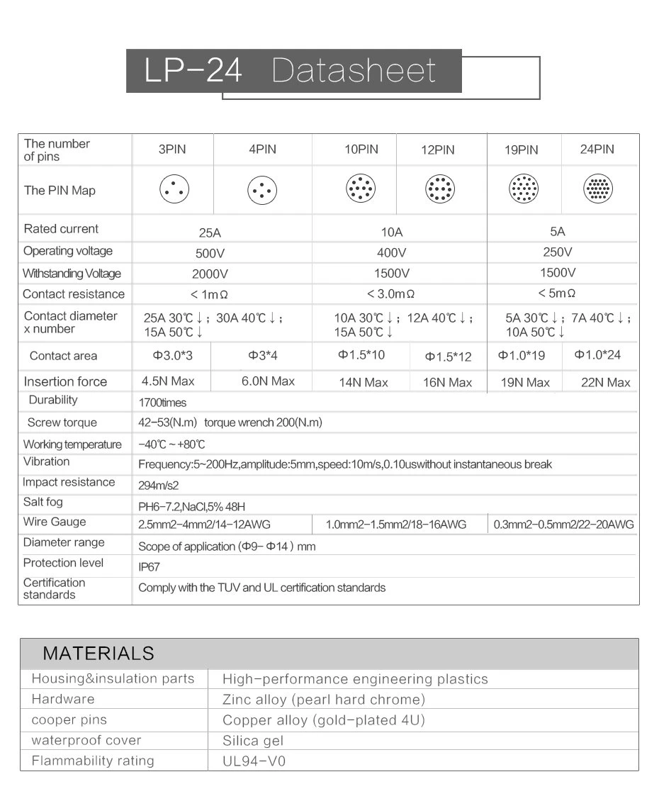 product-930-1130 LP-24 Waterproof Connector M24 High Current Waterproof Aviation Plug 4 Pin (1)